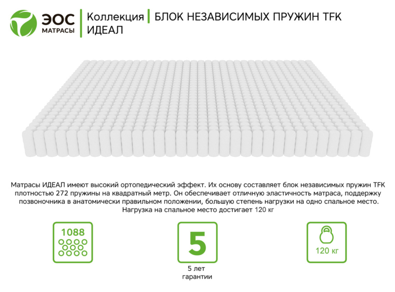 ideal_120_41 Матрас ЭОС Идеал Тип 1a/2 — изображение 5