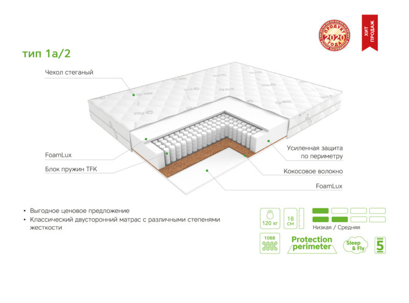 Основные RGB Матрас ЭОС Идеал Тип 1a/2 — изображение 6