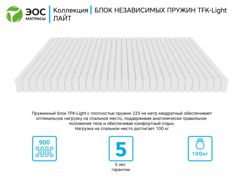 6_tip_36 Матрас ЭОС Лайт Тип 36 — изображение 4