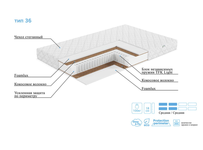 7_tip_36 Матрас ЭОС Лайт Тип 36 — изображение 5