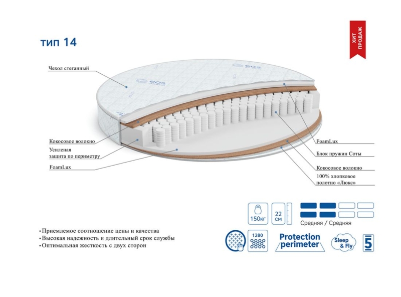 3_tip_14_k Матрас ЭОС Премьер Тип 14 круглый — изображение 3