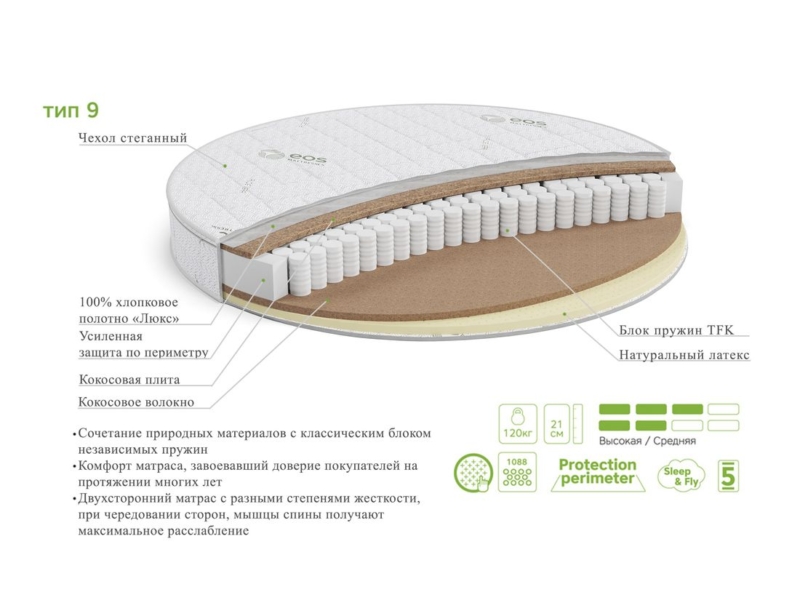 3_tip_9_k Матрас ЭОС Идеал Тип 9 круглый — изображение 3