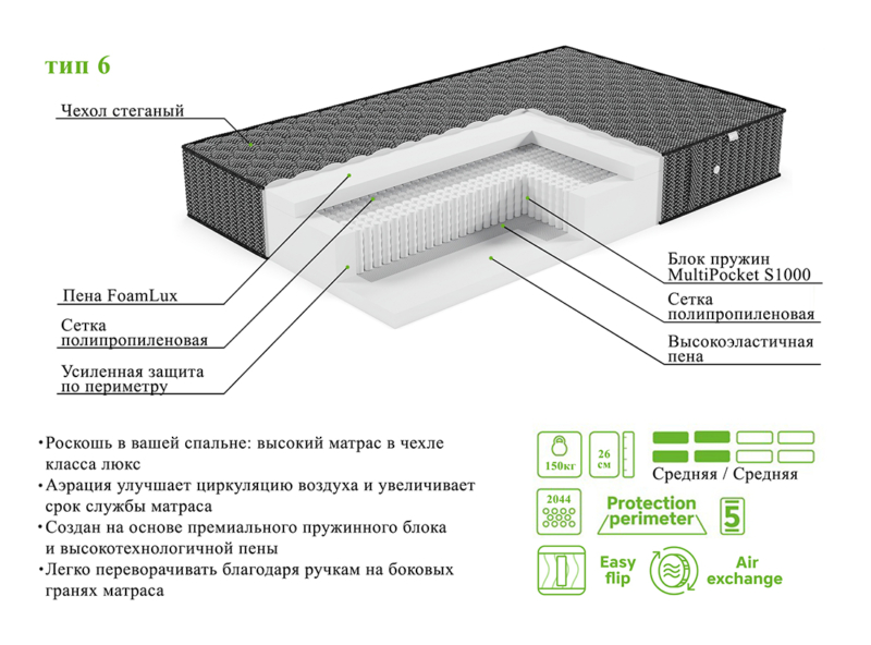 Матрас ЭОС Элит Тип 6 Black Edition — изображение 6