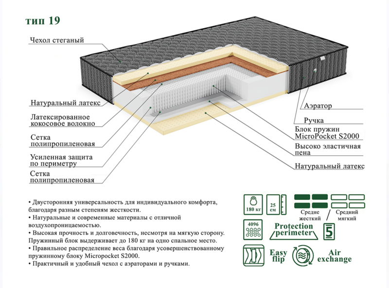 тип 19 black 5 Матрас ЭОС Люкс Тип 19 Black Edition — изображение 5