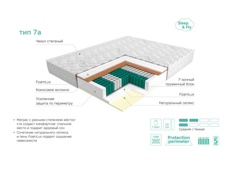 Матрас ЭОС Аспект Тип 7a Матрас ЭОС Аспект Тип 7a