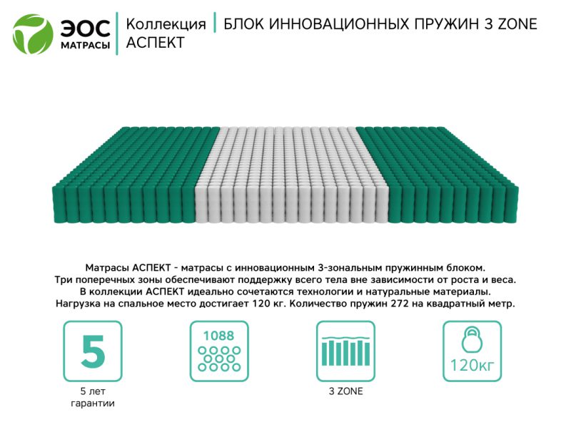 Матрас ЭОС Аспект Тип 9c Матрас ЭОС Аспект Тип 9c