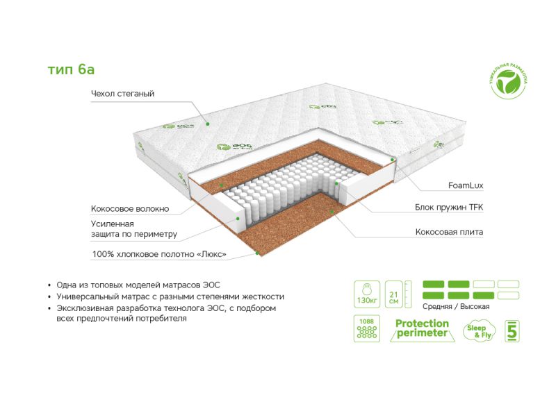 Матрас ЭОС Идеал Тип 6a Матрас ЭОС Идеал Тип 6a