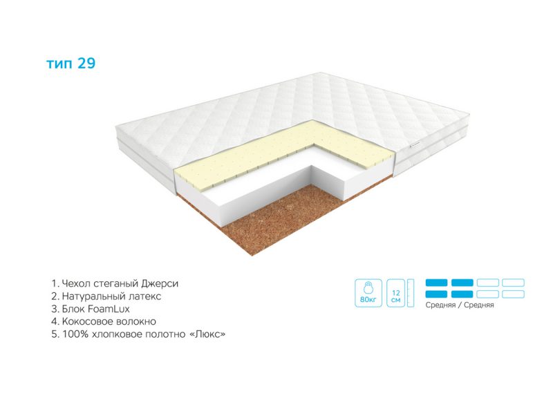 Матрас ЭОС Лайт Тип 29 Матрас ЭОС Лайт Тип 29